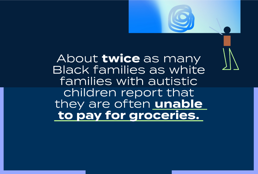 About twice as many Black families as white families with autistic children report that they are often unable to pay for groceries.
