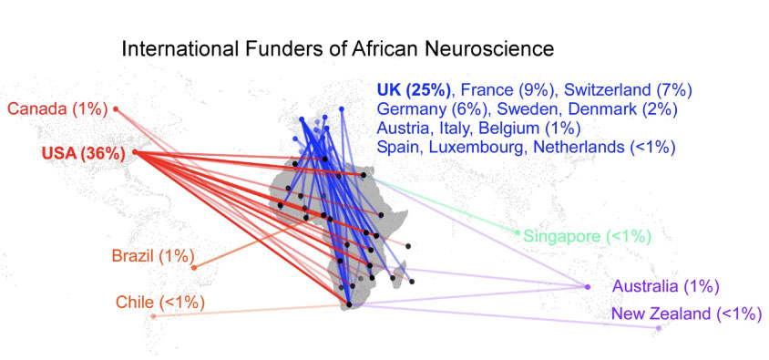 Map of Africa with weighted lines to countries that fund research in Africa.