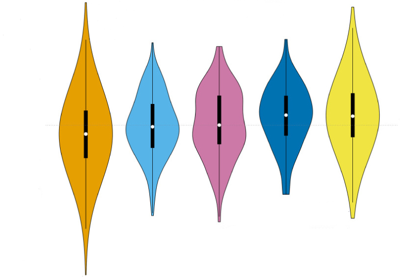 Multicolored diagram comparing genetic burdens amongst non-autistic people, autistic people who carry specific rare mutations and autistic people who lack such mutations.