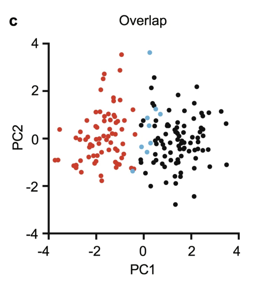 Figure 2C