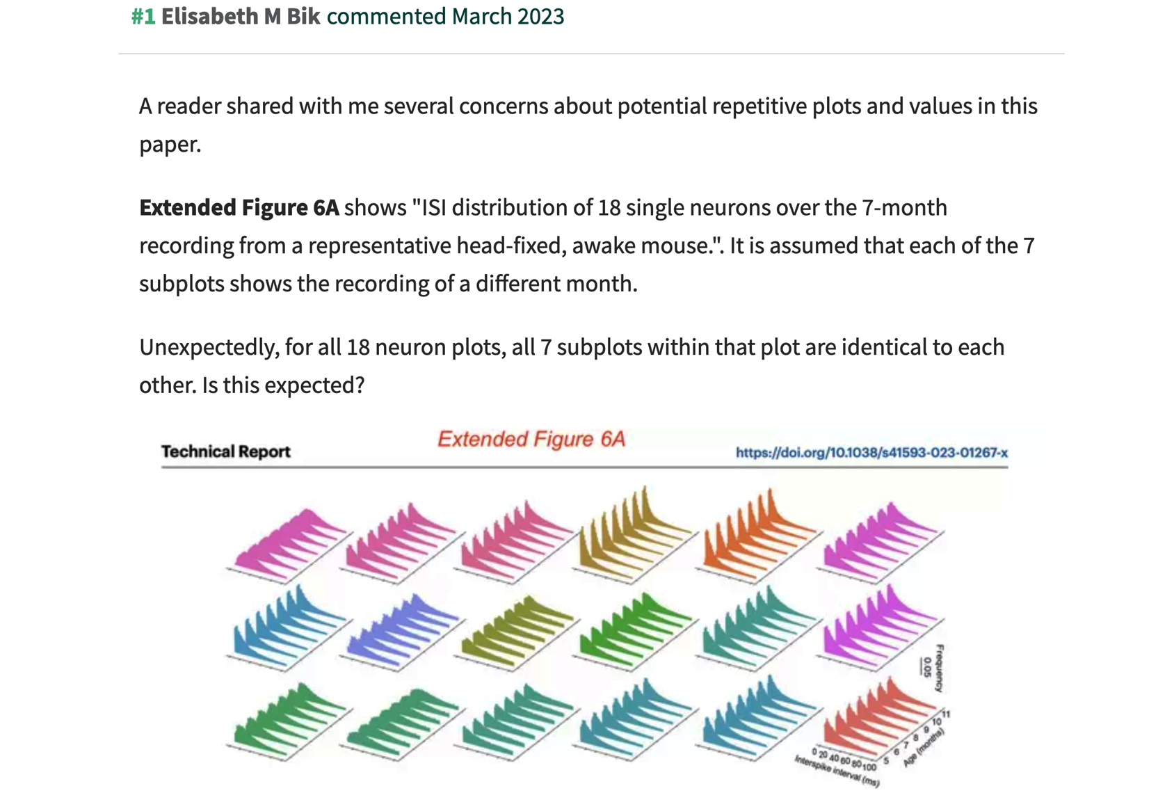 A screenshot of a comment from PubPeer by Elisabeth Bik, in which she shows duplicated plots.