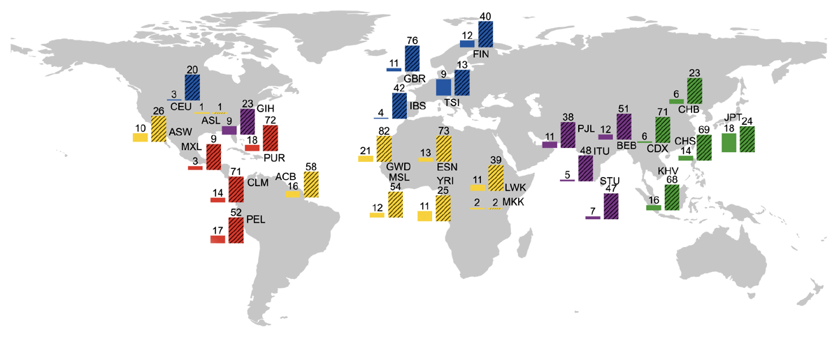 Map of genome variation.