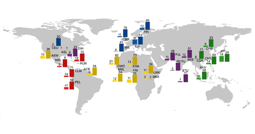 Map of genome variation.