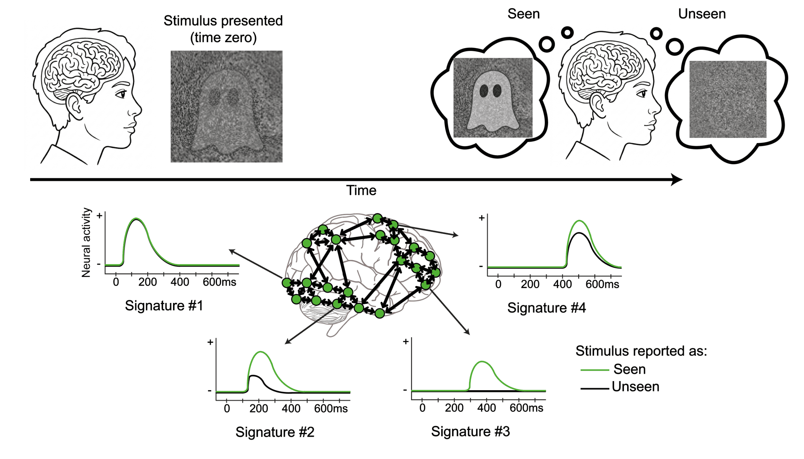 Research figure showing person remembering an image of a ghost.